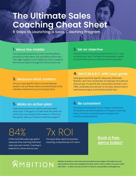 sales coaching programs.